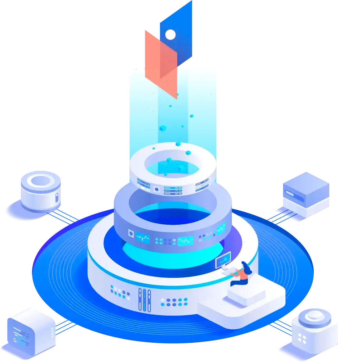 Immediate Bienestar estrategia de trading